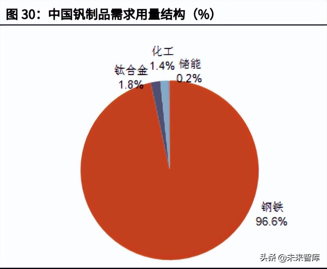 钒铁最新行情,钒铁最新行情分析