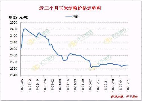 淀粉价格最新报价,淀粉价格最新报价，市场走势、影响因素及未来展望