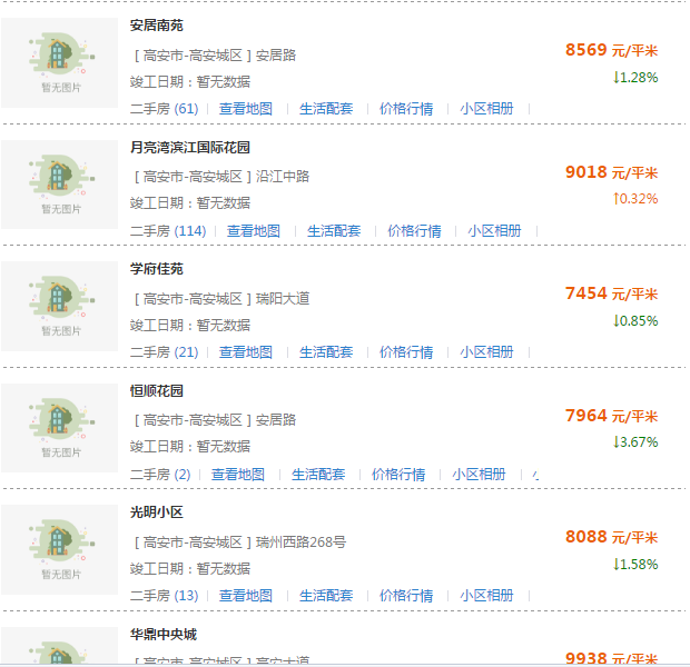 最新高安房价,最新高安房价动态及市场趋势分析