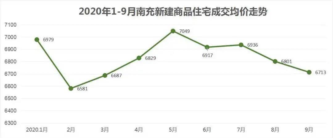 犍为最新房价,犍为最新房价动态，市场走势与购房指南