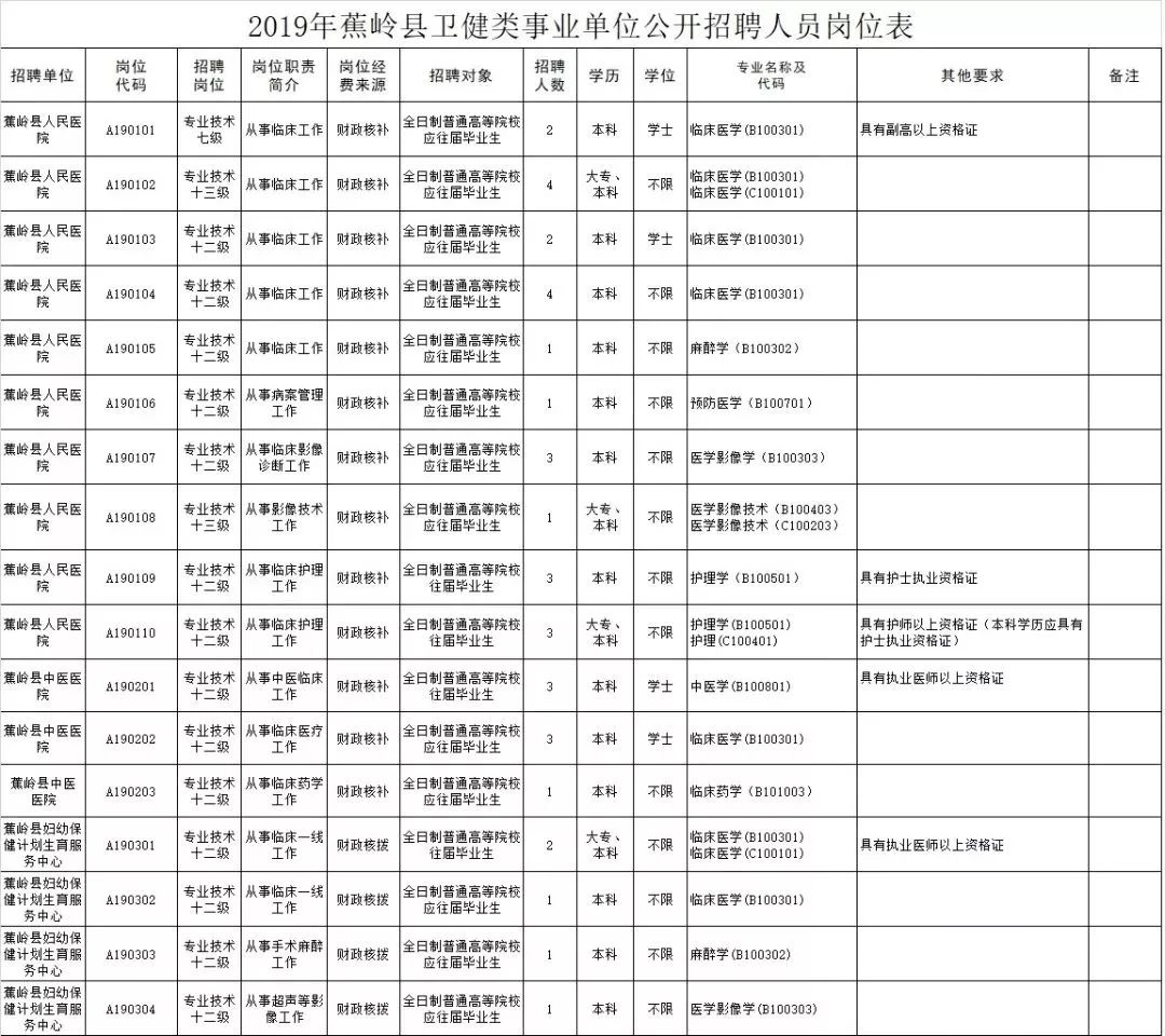 蕉岭最新招聘,蕉岭最新招聘动态及职业机会展望