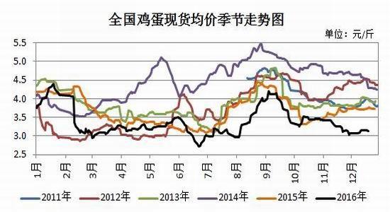 鸡蛋最新新闻,鸡蛋最新新闻，产业动态与市场趋势分析