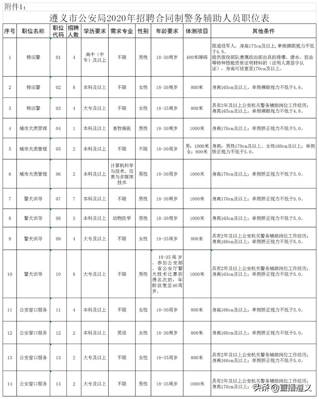 遵义混凝土招聘最新,遵义混凝土行业招聘最新动态