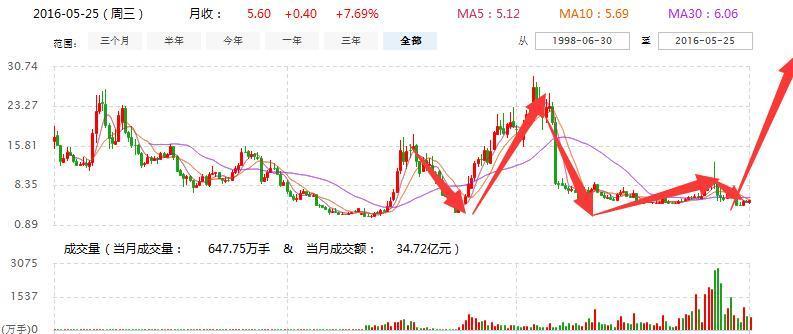 000720最新消息,关于000720的最新消息全面解析