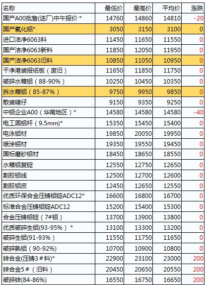 红艳艳 第4页