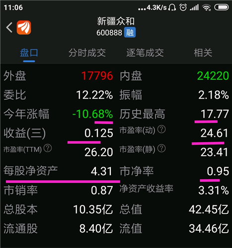 新疆众和最新行情,新疆众和最新行情分析