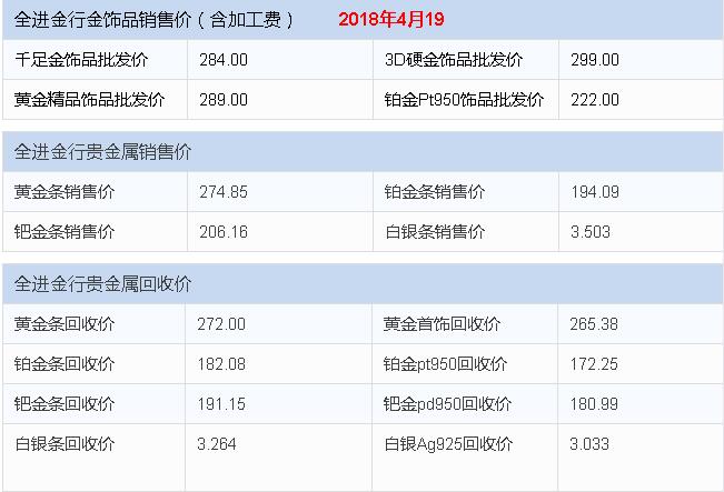 au750最新报价,Au750最新报价，洞悉黄金合金的市场动态