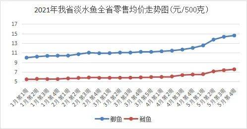 最新淡水鱼价,最新淡水鱼价格动态分析