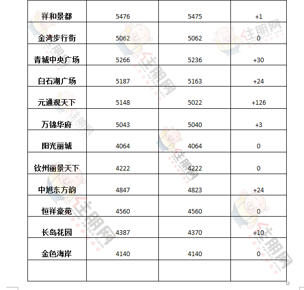 广西宜州最新房价,广西宜州最新房价动态，市场走势与影响因素分析