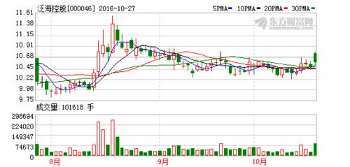 002005最新消息,关于002005最新消息的全面解析