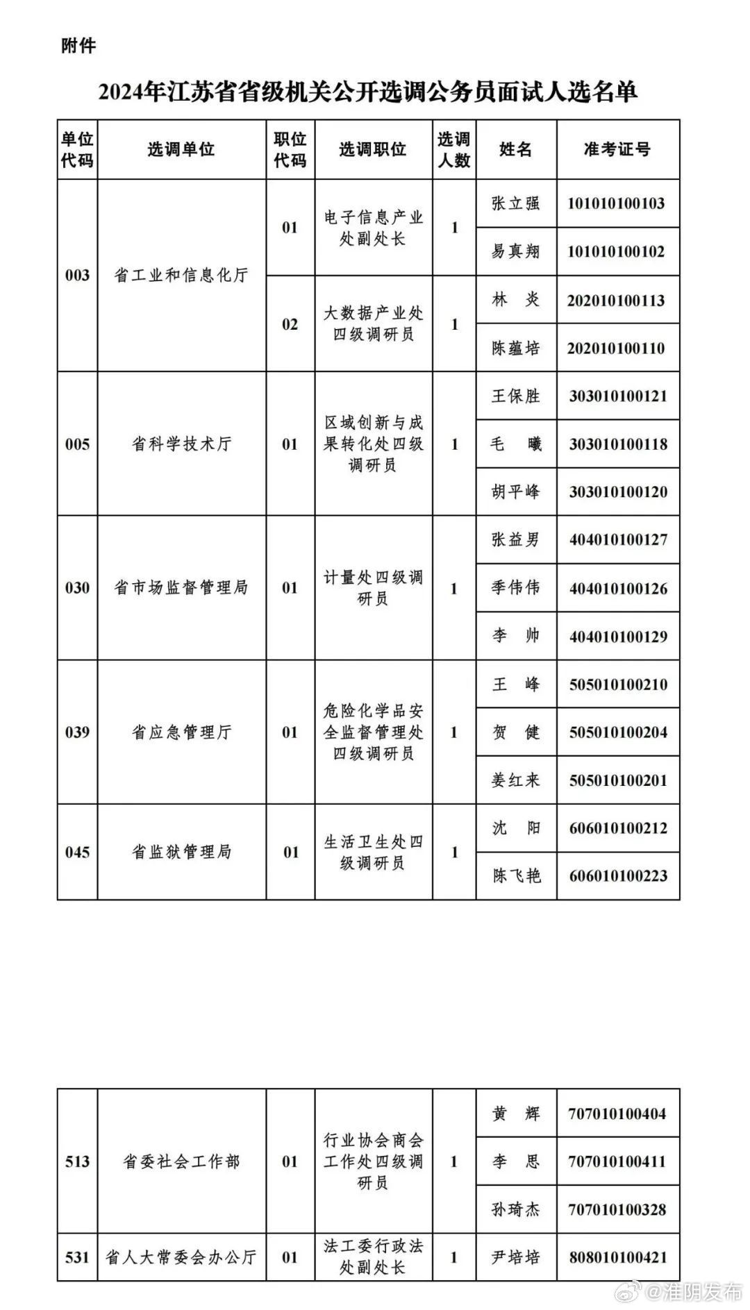 江苏最新人事调动,江苏省最新人事调动动态