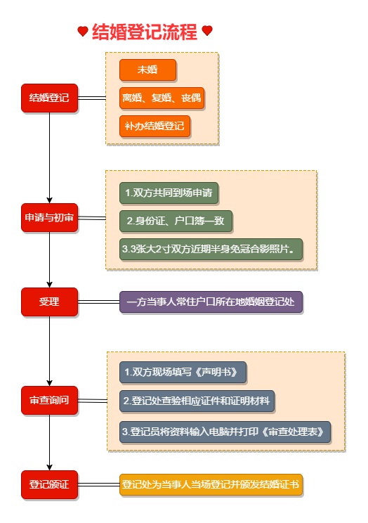 降龙伏虎 第3页