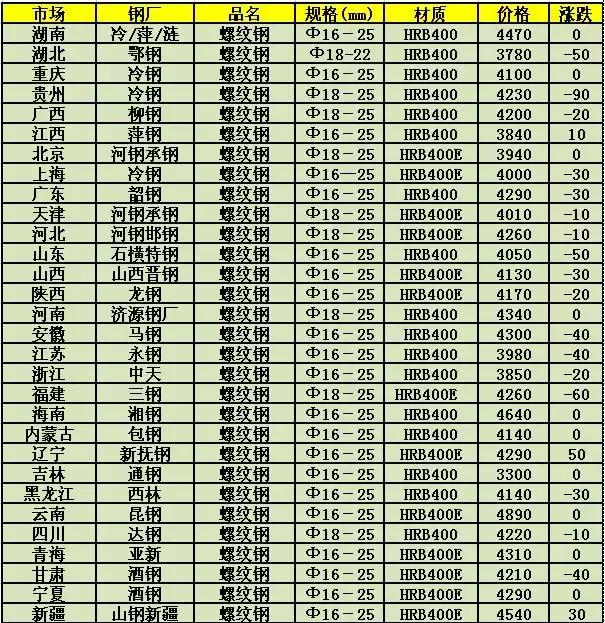 日照钢材价格最新,日照钢材价格最新动态分析