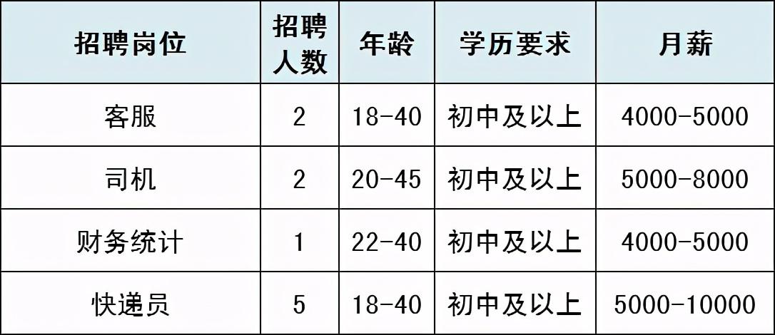 涿州司机最新招聘,涿州司机最新招聘，职业前景、需求分析与应聘指南