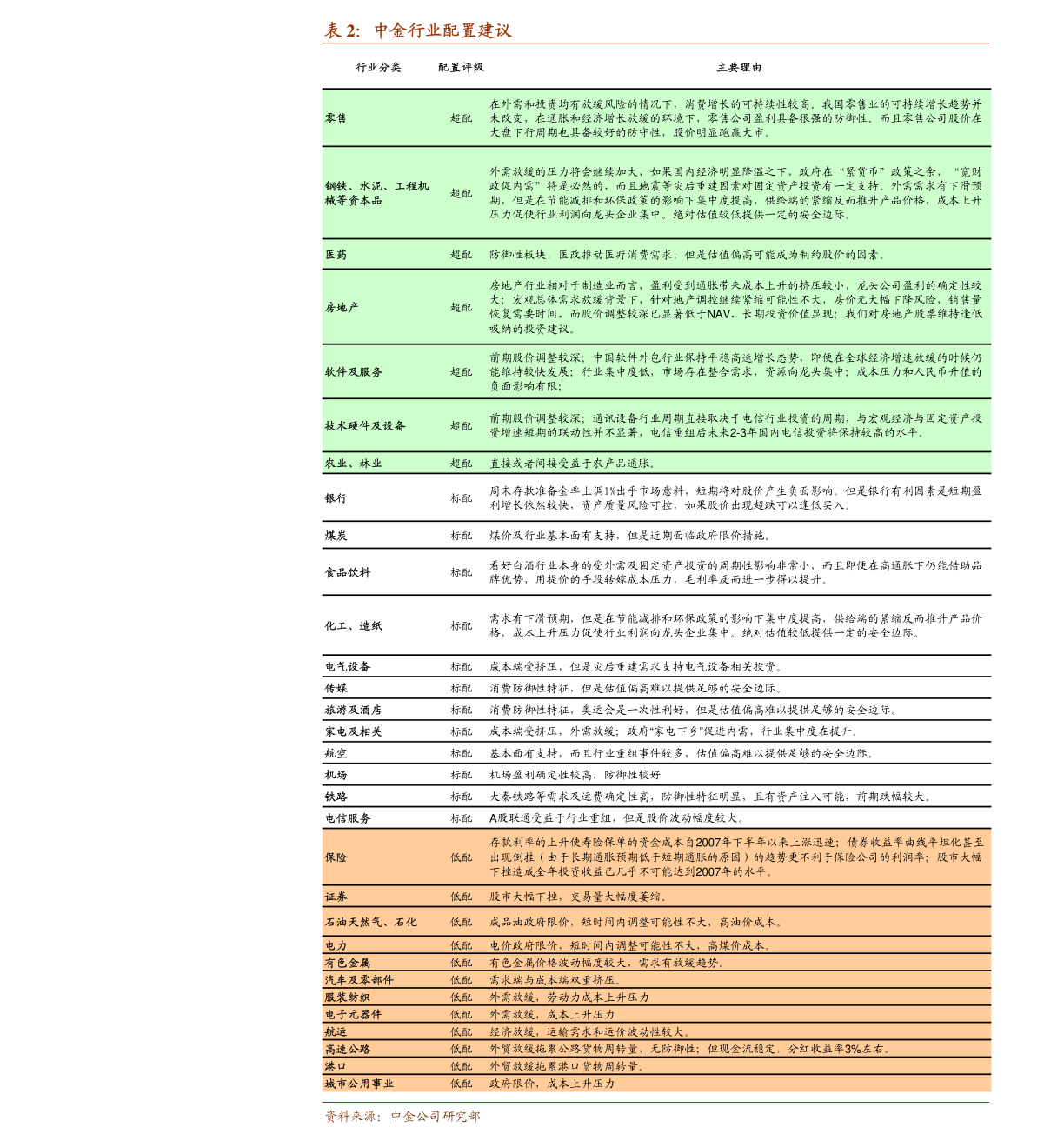 青山绿水 第3页