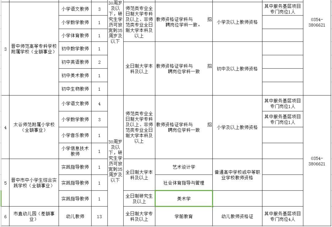 祁县最新招聘信息,祁县最新招聘信息概览