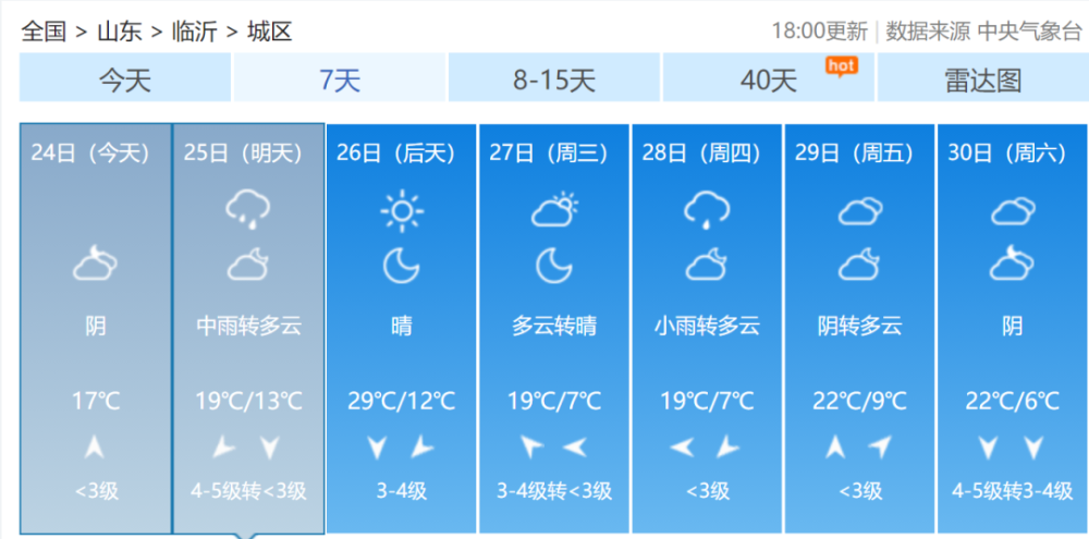 最新临沂天气预报,最新临沂天气预报