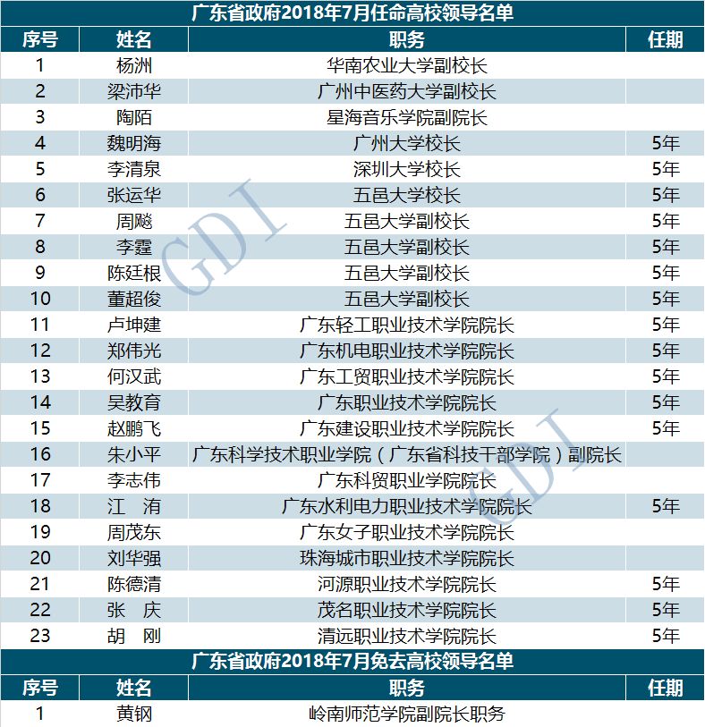 湛江最新人事任免,湛江最新人事任免动态