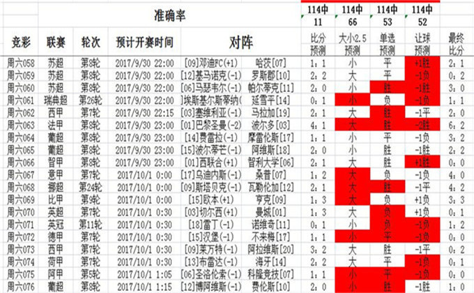 足彩14场最新分析,足彩14场最新分析，洞悉胜算之门径