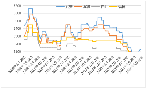 铸造生铁价格最新行情,铸造生铁价格最新行情，市场趋势与未来展望