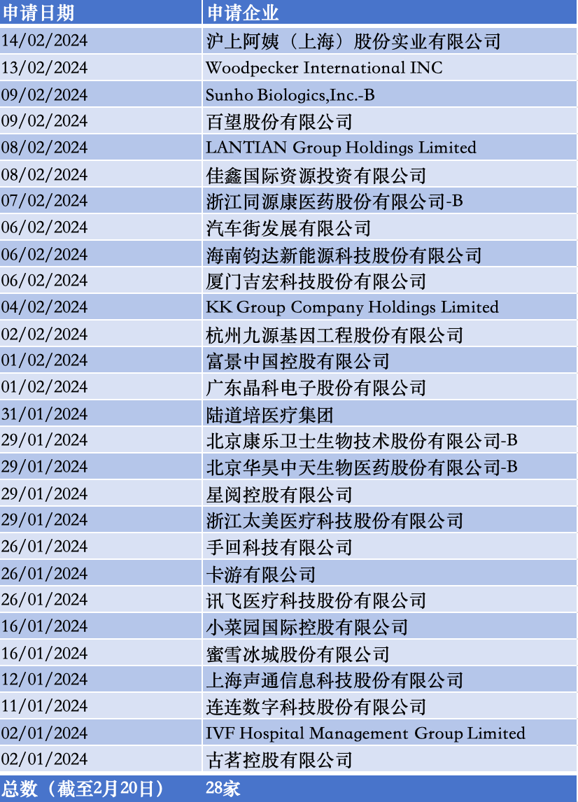 洗耳恭听 第3页