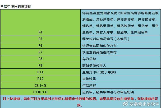 管家婆一票一码100正确,管家婆一票一码，确保业务操作准确性的关键要素