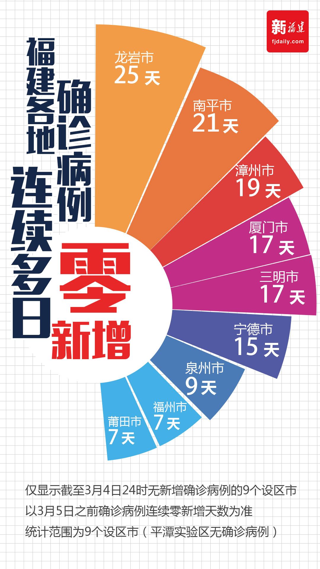 连绵不断 第3页