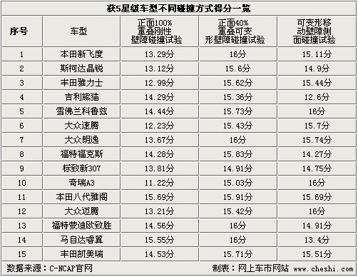 呆若木鸡 第3页