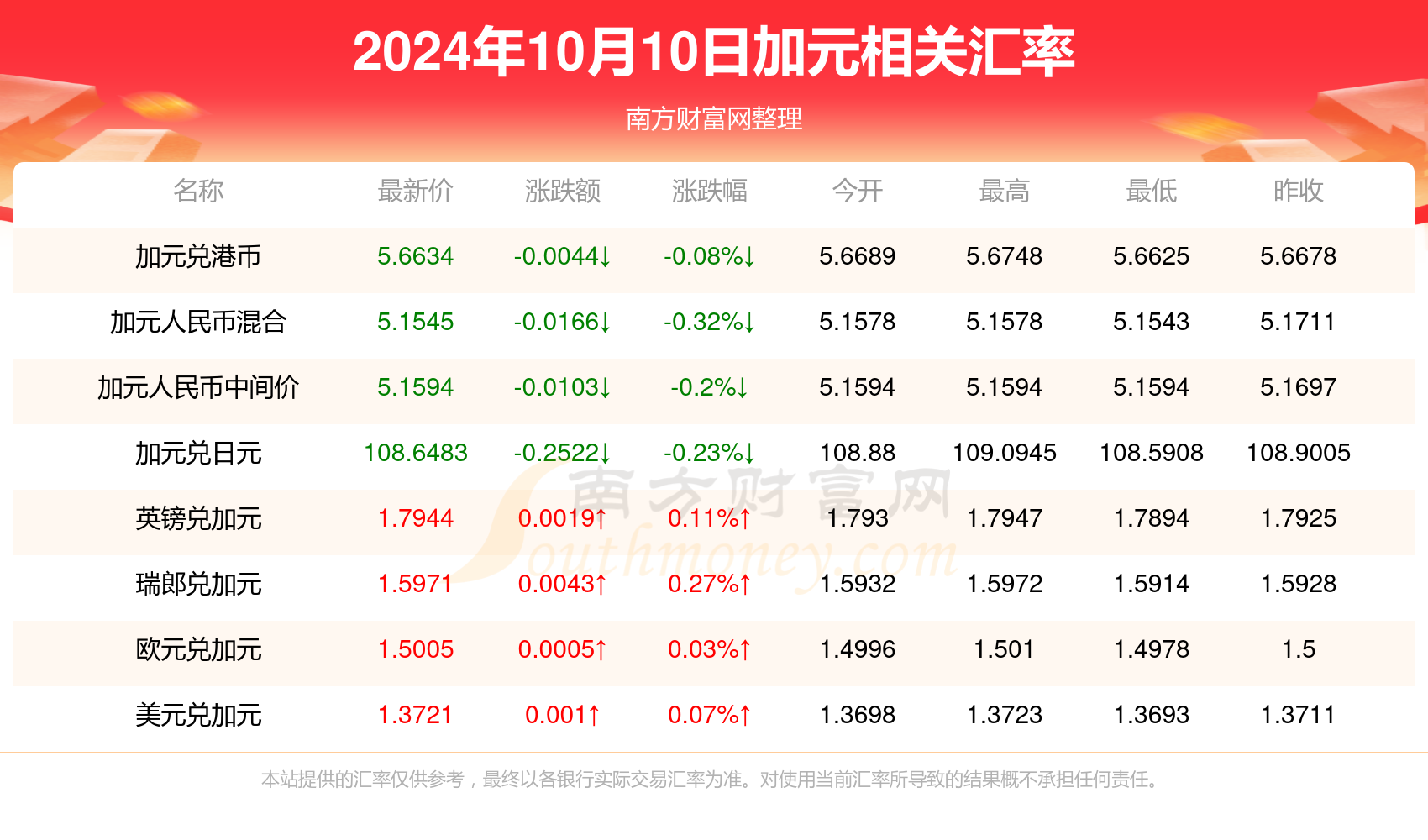 小肚鸡肠 第3页