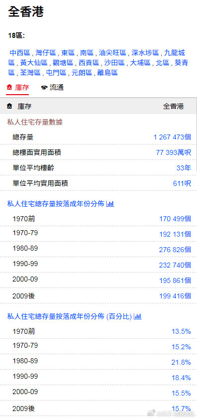 香港最准免费公开资料一,香港最准免费公开资料一网文探究