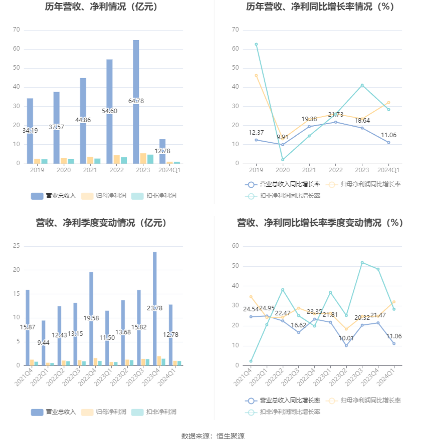 蝇头微利 第2页