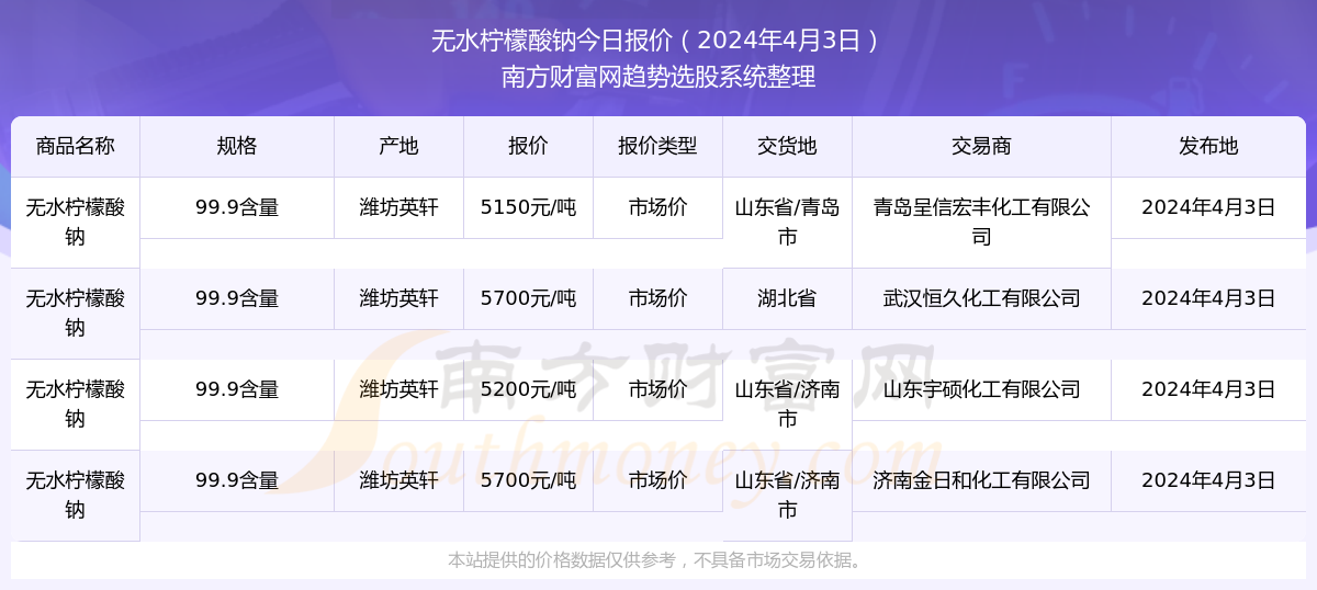 2024新奥精准资料免费大全078期,揭秘新奥精准资料免费大全，深度解析与实用指南（第078期）