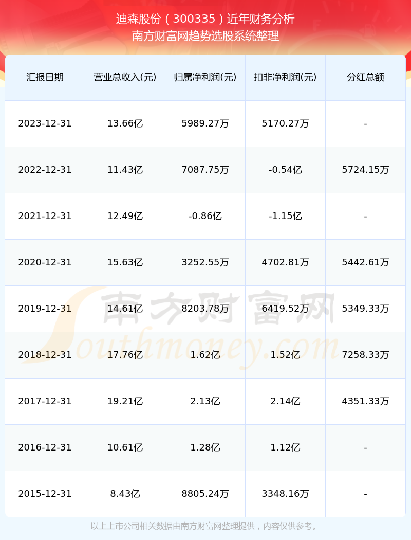 2024新奥彩开奖结果记录,揭秘2024新奥彩开奖结果记录，数据与趋势分析