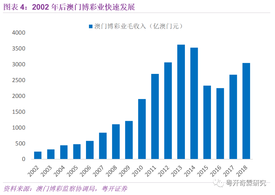 2024年新澳门正版,关于澳门博彩业与新澳门正版的探讨