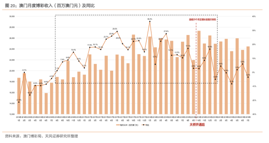 7777788888新澳门正版,关于澳门博彩业与数字7777788888的探讨