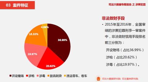 黑白分明