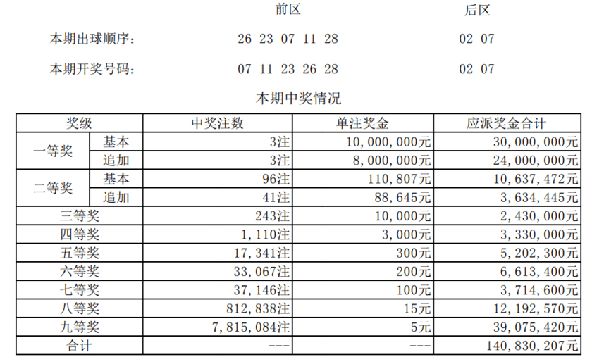 澳门一码一码100准确开奖结果查询,澳门一码一码100准确开奖结果查询，警惕背后的风险与犯罪问题