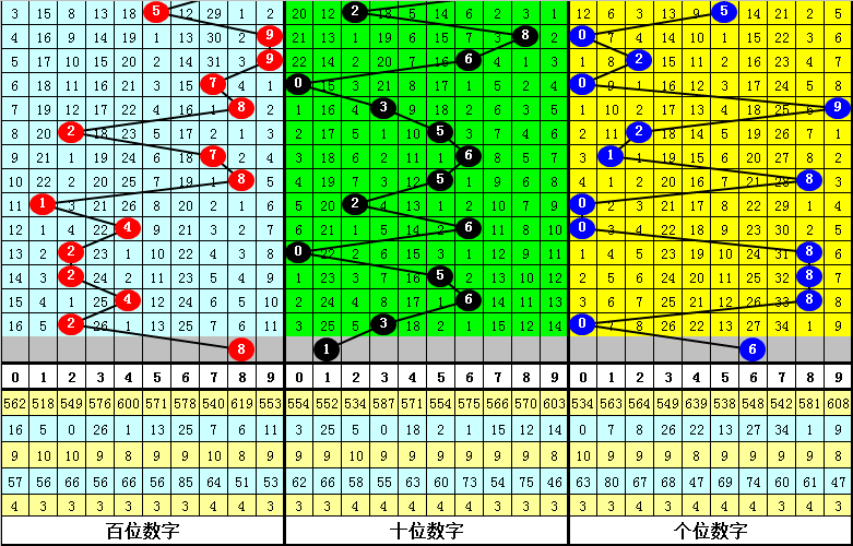 2024澳门今晚开什么号码,澳门今晚彩票号码预测与解读（2024年XX月XX日）