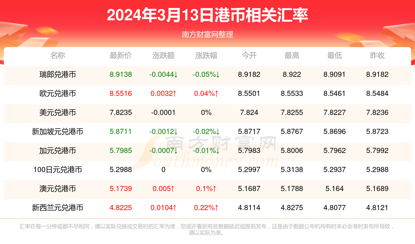 香港最快最精准兔费资料,香港最快最精准兔费资料，探索信息的速度与准确性