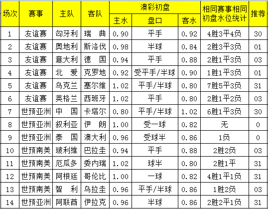 资讯 第128页