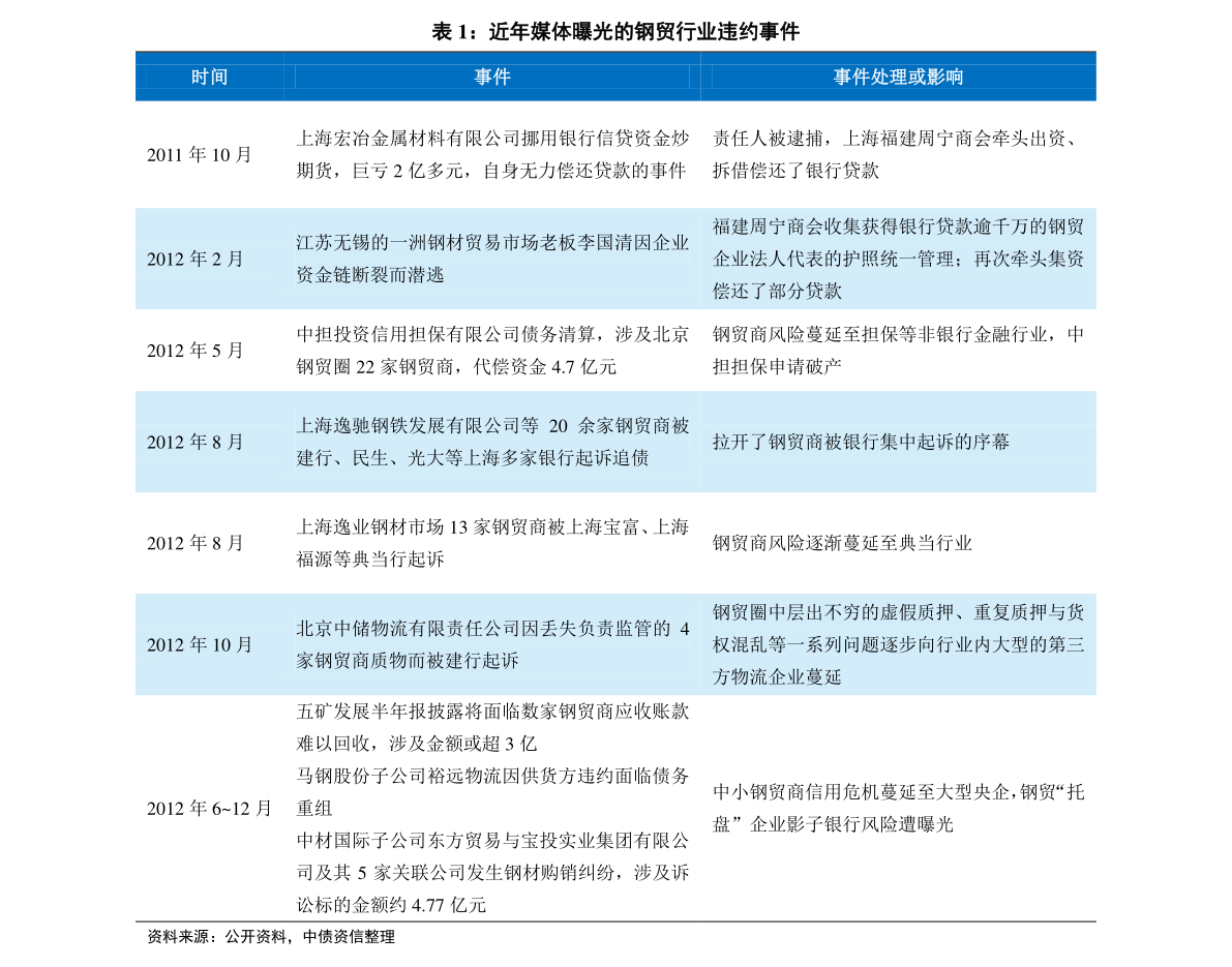 技术咨询 第125页