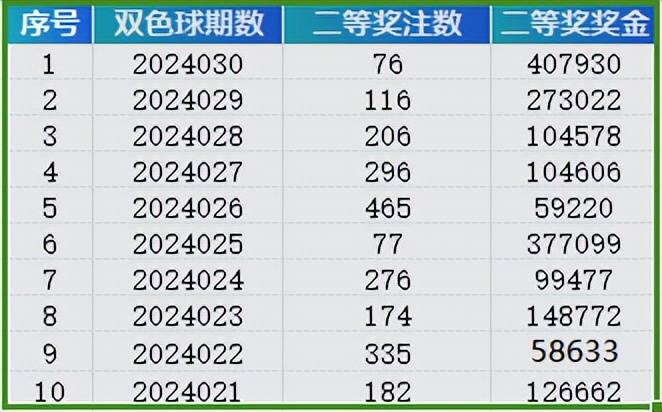 2024年新澳门天天开奖结果,探索新澳门天天开奖结果——2024年的数据与趋势分析