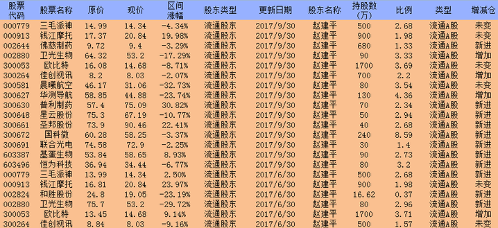 新澳门彩出码综合走势图表大全,澳门彩新出码综合走势图表，揭示背后的风险与挑战