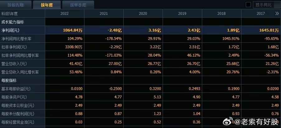 2024年开奖结果新奥今天挂牌,新奥集团挂牌上市，揭晓2024年开奖结果展望