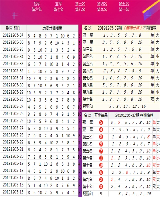 新澳历史开奖结果记录大全最新,新澳历史开奖结果记录大全最新解析