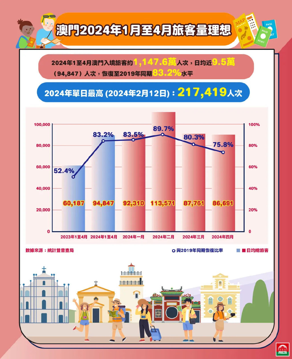 2024年澳门历史记录,探寻澳门历史脉络，2024年的澳门历史记录概览