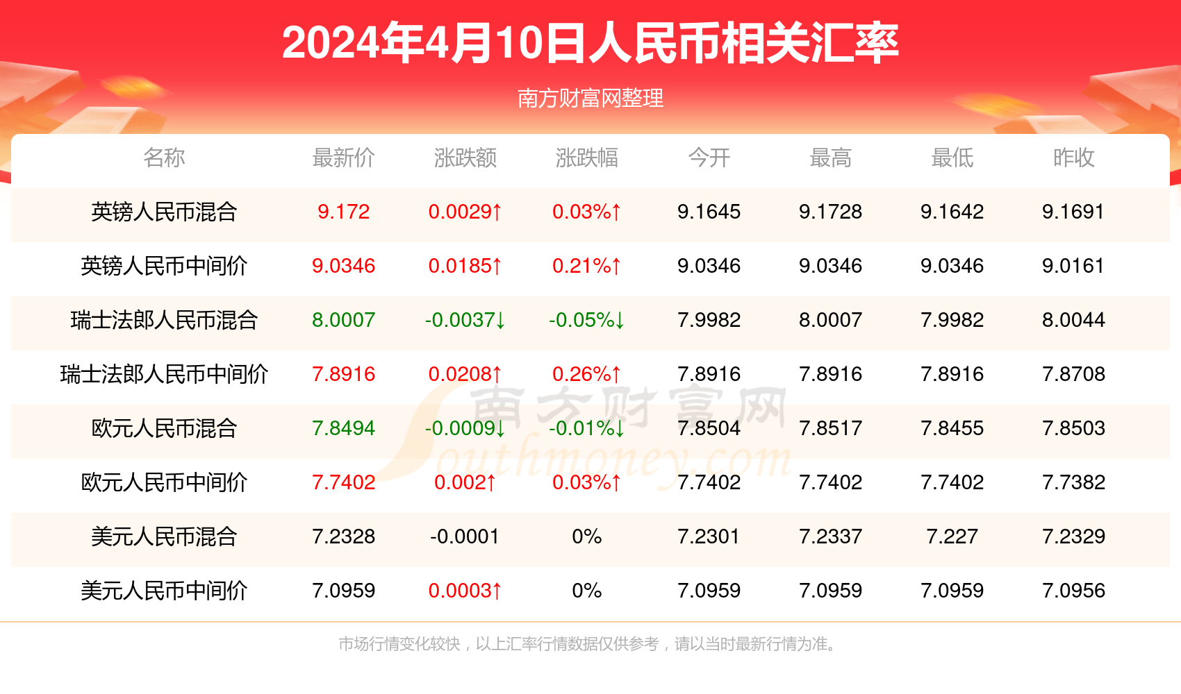 2024年的澳门全年资料,澳门全年资料概览，2024年展望