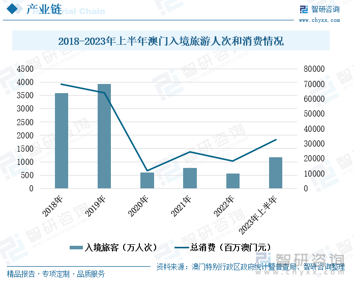 2024年澳门资料免费大全,澳门资料免费大全，探索未来的奥秘与机遇（2024年展望）