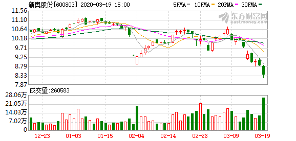 新奥全年免费资料大全优势,新奥全年免费资料大全的优势