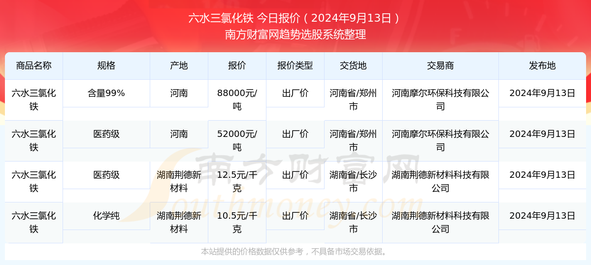 2024新奥历史开奖结果查询澳门六,揭秘澳门新奥历史开奖结果查询系统——探索未来的彩票梦想（关键词，澳门六，2024新奥历史开奖结果）